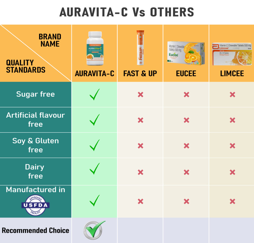 Auravita-c-table